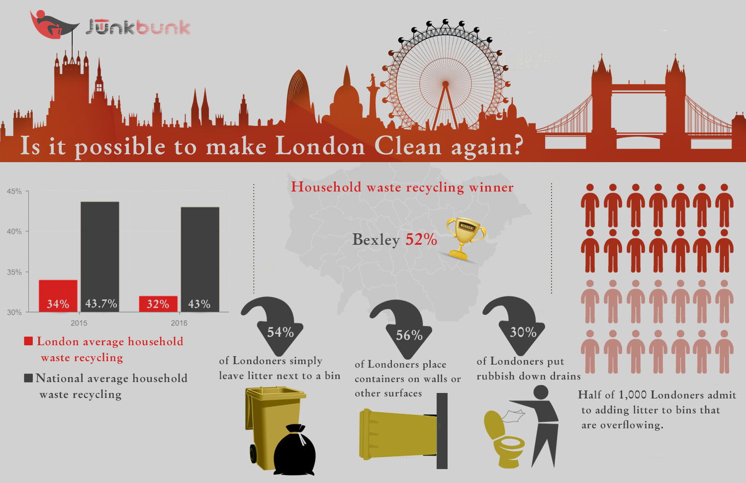 London Waste Management Guidelines – EDNZX